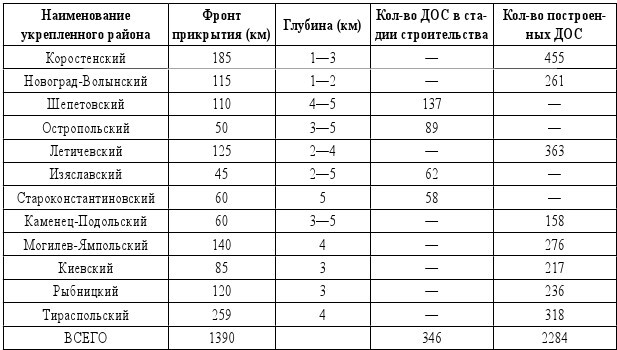 1941. Уманский котел. Выводы и уроки - i_003.jpg