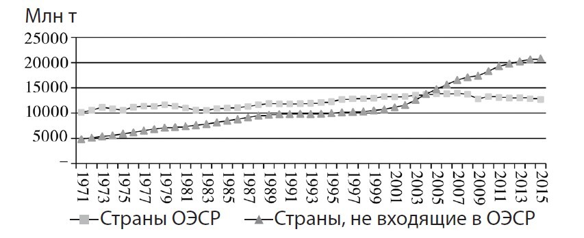 Новый путь: китайская стратегия. «Низкий углеродный след+» - screenshot_53.jpg