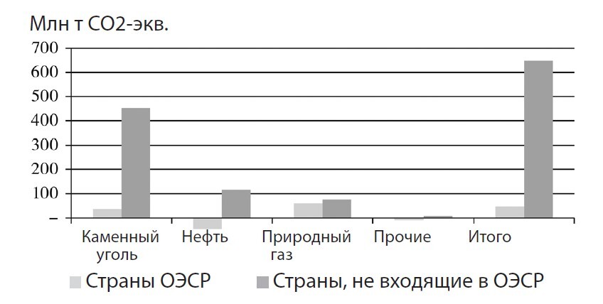 Новый путь: китайская стратегия. «Низкий углеродный след+» - screenshot_54.jpg