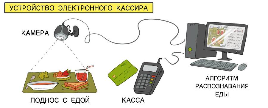 Большие данные, цифровизация и машинное обучение для собственников и топ-менеджеров, Или как зарабатывать больше с помощью информации - i_007.jpg