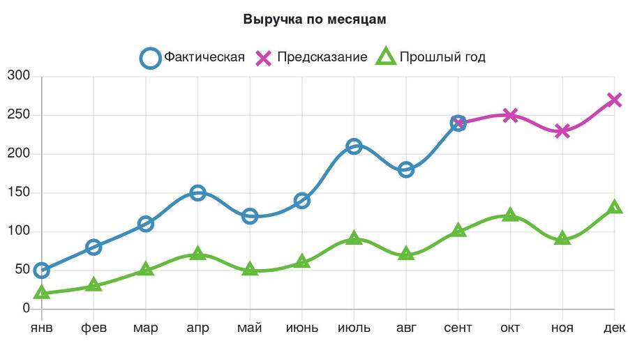 Большие данные, цифровизация и машинное обучение для собственников и топ-менеджеров, Или как зарабатывать больше с помощью информации - i_008.jpg