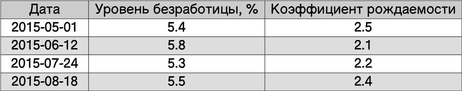 Большие данные, цифровизация и машинное обучение для собственников и топ-менеджеров, Или как зарабатывать больше с помощью информации - i_table.jpg