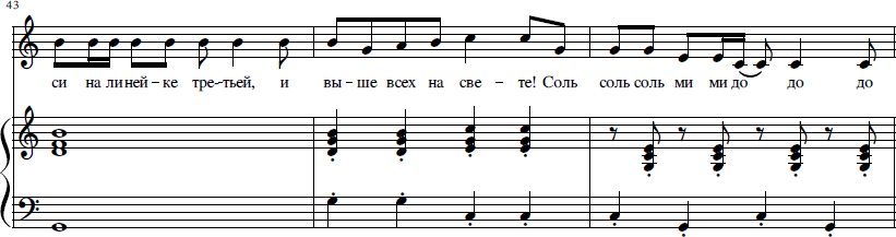 Живут на свете ноты. Сборник песен для развития музыкальных способностей у детей. Пособие для педагогов ДОУ и родителей - i_015.png