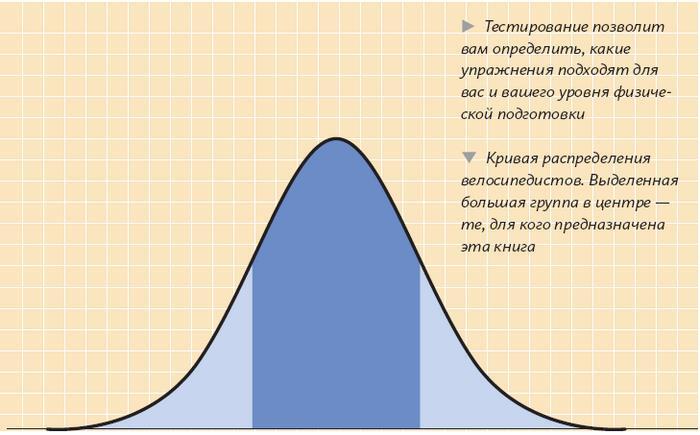 Сила, скорость и выносливость. Как достичь успеха в велоспорте и повысить качество жизни - i_015.jpg