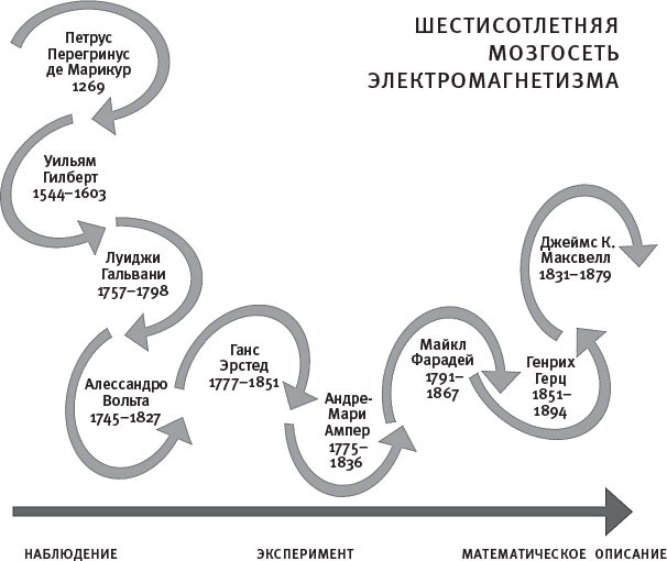 Истинный творец всего. Как человеческий мозг сформировал вселенную в том виде, в котором мы ее воспринимаем - i_037.jpg