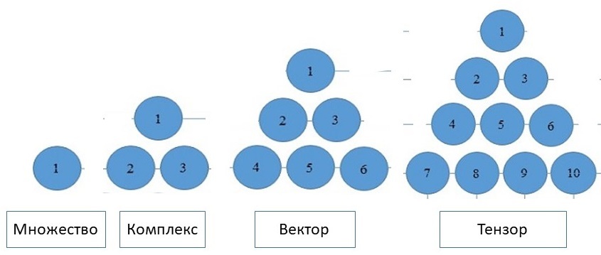 Математика нуждается в систематизации - _2.jpg