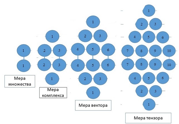 Математика нуждается в систематизации - _3.jpg