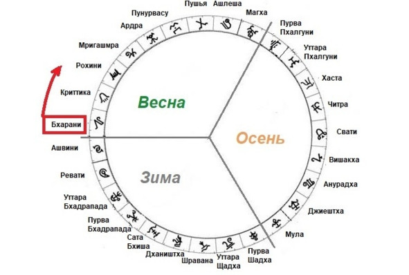 Астрологические основы Библии - image10_651c46aaa5ef3d000743b2a1_jpg.jpeg