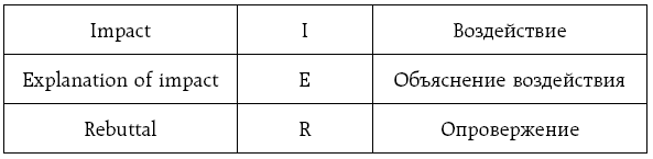 Я знаю, что тебе сказать: как убеждать, а не манипулировать - i_003.png