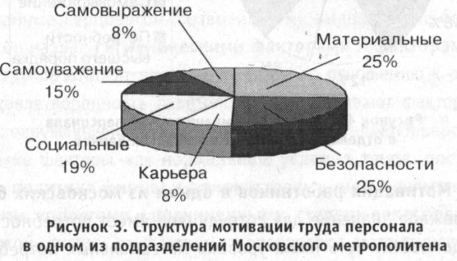 Мотивация и стимулирование персонала - img_2.jpeg