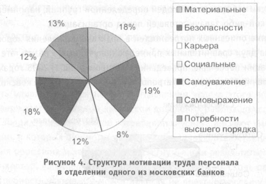 Мотивация и стимулирование персонала - img_3.jpeg