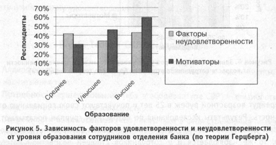 Мотивация и стимулирование персонала - img_4.jpeg