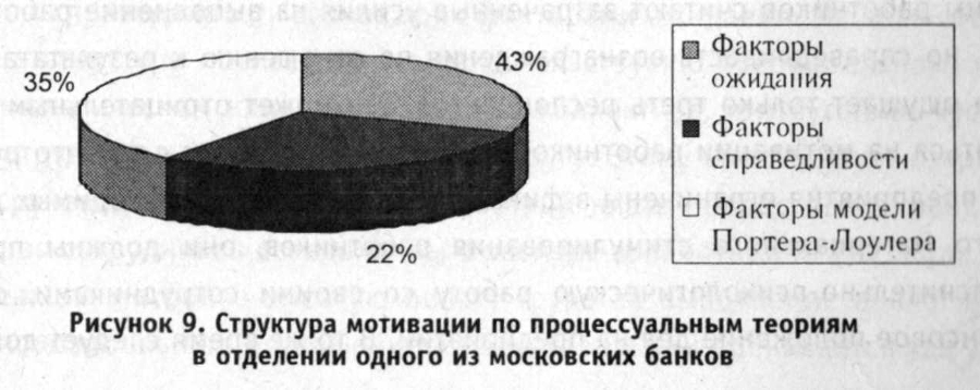 Мотивация и стимулирование персонала - img_10.jpeg
