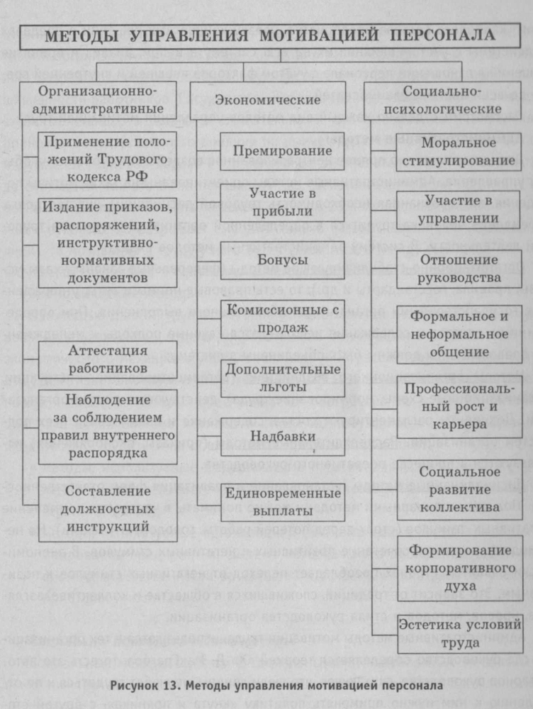 Мотивация и стимулирование персонала - img_14.jpeg