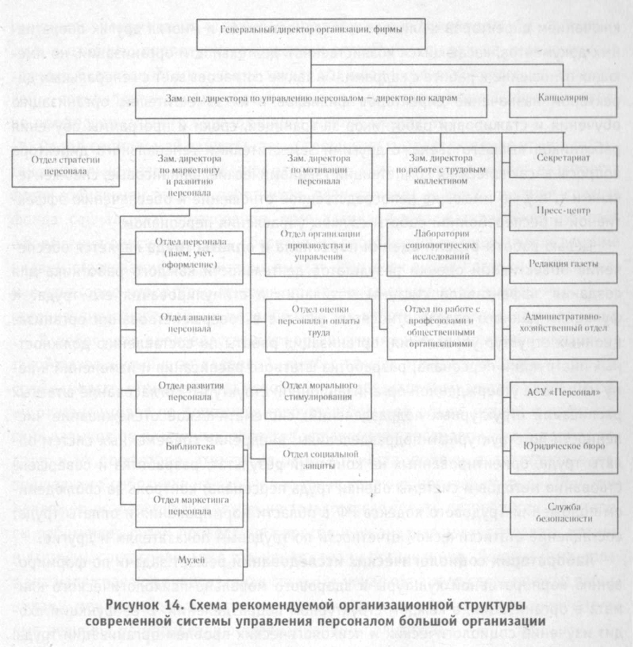 Мотивация и стимулирование персонала - img_15.jpeg