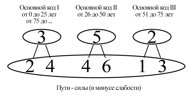 Нумерология или жизненные коды даты рождения. Потенциал личности - _4.jpg