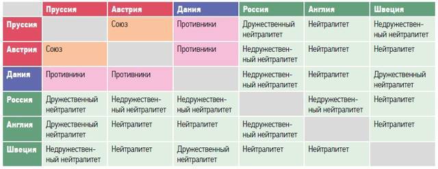 Большая игра на Балтике 1500 – 1917 гг - image100.jpg_0