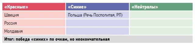 Большая игра на Балтике 1500 – 1917 гг - image20.jpg_0