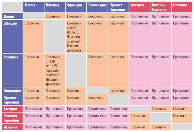 Большая игра на Балтике 1500 – 1917 гг - image27.jpg_0