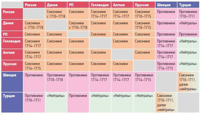 Большая игра на Балтике 1500 – 1917 гг - image48.jpg_0