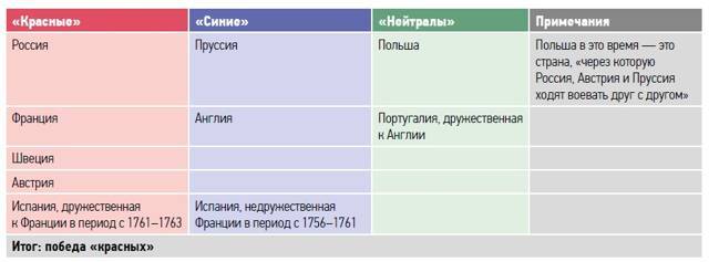 Большая игра на Балтике 1500 – 1917 гг - image56.jpg_0