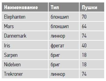 Большая игра на Балтике 1500 – 1917 гг - image65.jpg_0