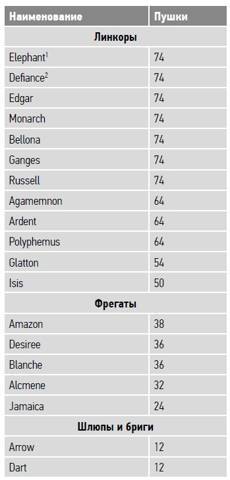 Большая игра на Балтике 1500 – 1917 гг - image67.jpg_0