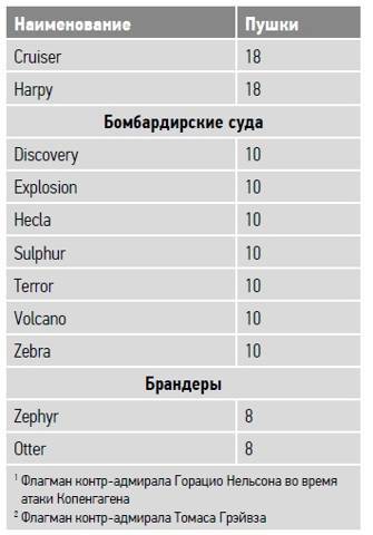 Большая игра на Балтике 1500 – 1917 гг - image68.jpg_0