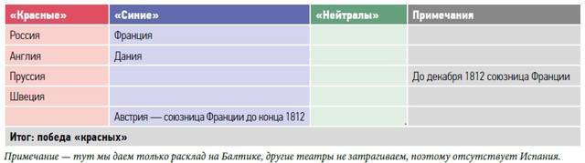 Большая игра на Балтике 1500 – 1917 гг - image82.jpg_0