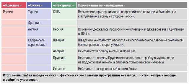Большая игра на Балтике 1500 – 1917 гг - image88.jpg_0