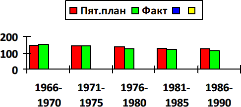 Россия в ХХ веке - i_004.png