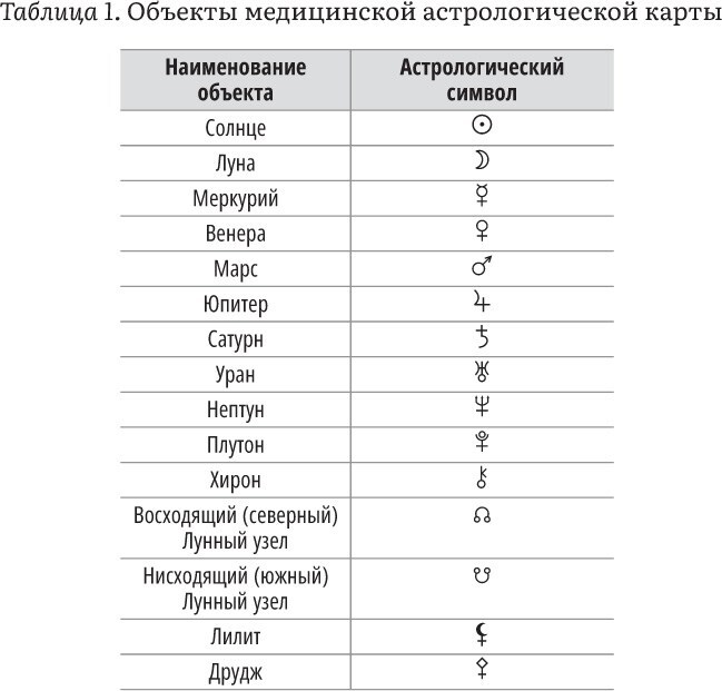 Астрология и здоровье. Ваш помощник в диагностике и лечении - i_010.jpg