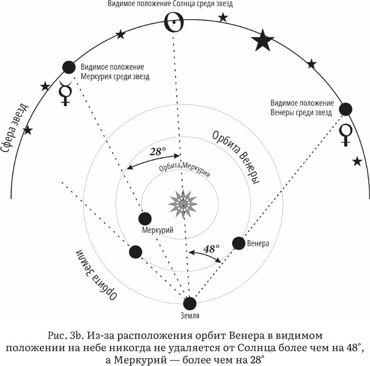 Астрология и здоровье. Ваш помощник в диагностике и лечении - i_012.jpg