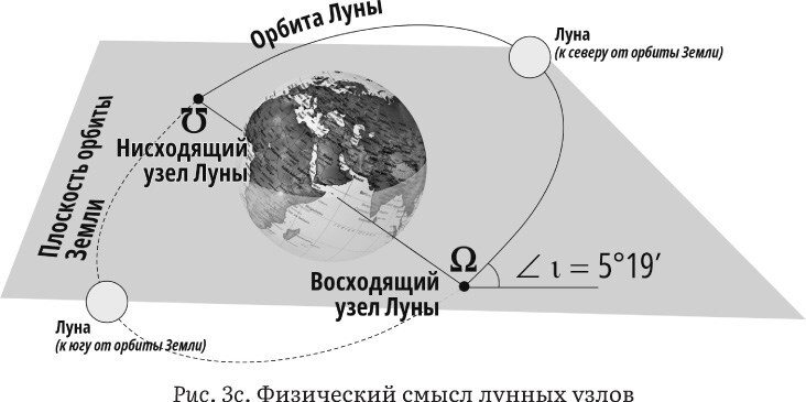 Астрология и здоровье. Ваш помощник в диагностике и лечении - i_013.jpg