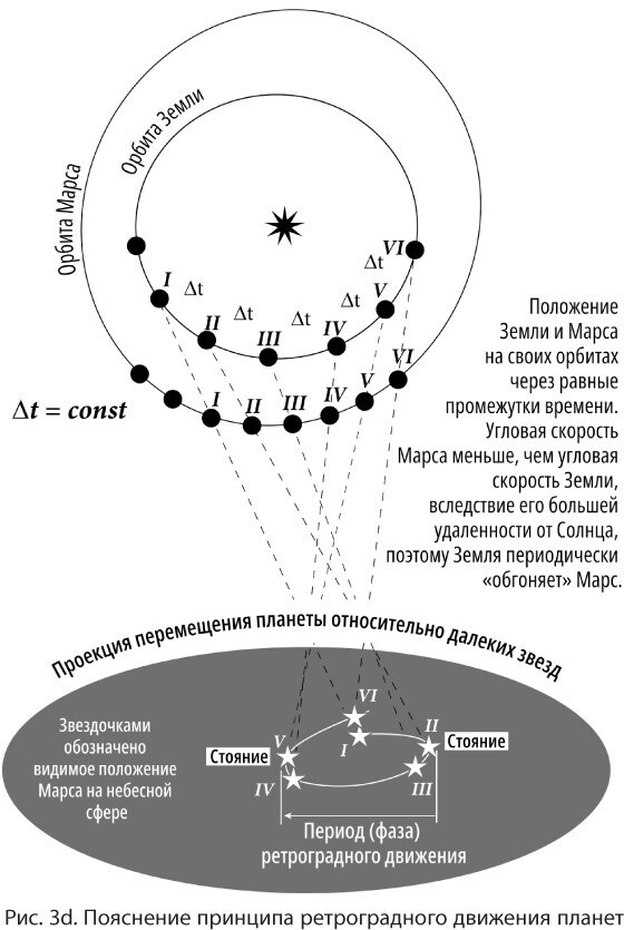 Астрология и здоровье. Ваш помощник в диагностике и лечении - i_014.jpg