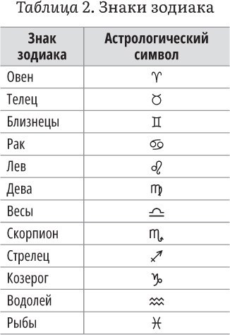 Астрология и здоровье. Ваш помощник в диагностике и лечении - i_015.jpg