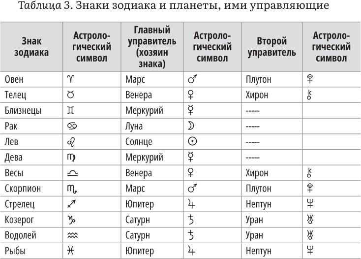 Астрология и здоровье. Ваш помощник в диагностике и лечении - i_016.jpg