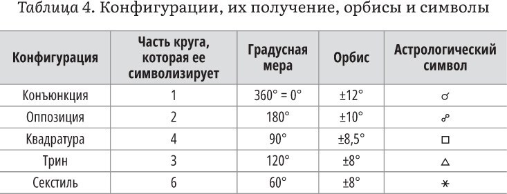 Астрология и здоровье. Ваш помощник в диагностике и лечении - i_017.jpg