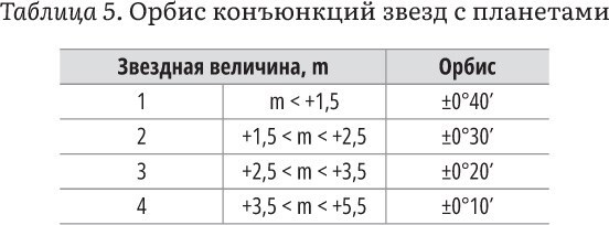 Астрология и здоровье. Ваш помощник в диагностике и лечении - i_019.jpg