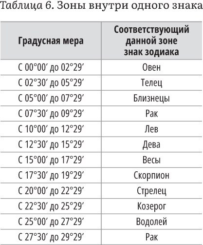 Астрология и здоровье. Ваш помощник в диагностике и лечении - i_020.jpg