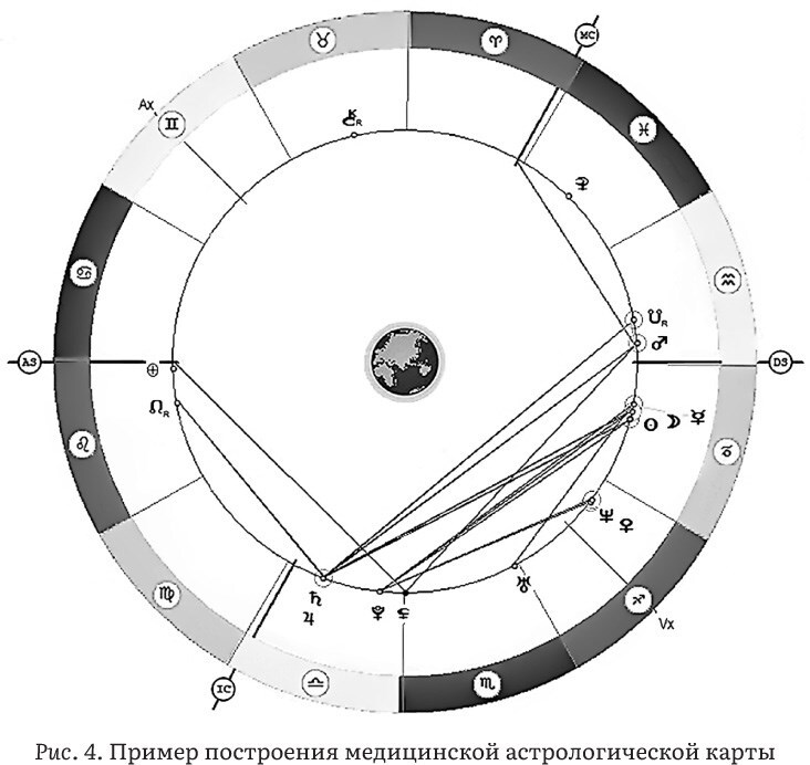 Астрология и здоровье. Ваш помощник в диагностике и лечении - i_022.jpg