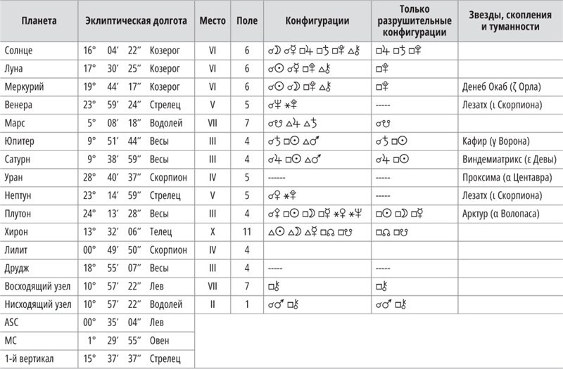 Астрология и здоровье. Ваш помощник в диагностике и лечении - i_023.jpg