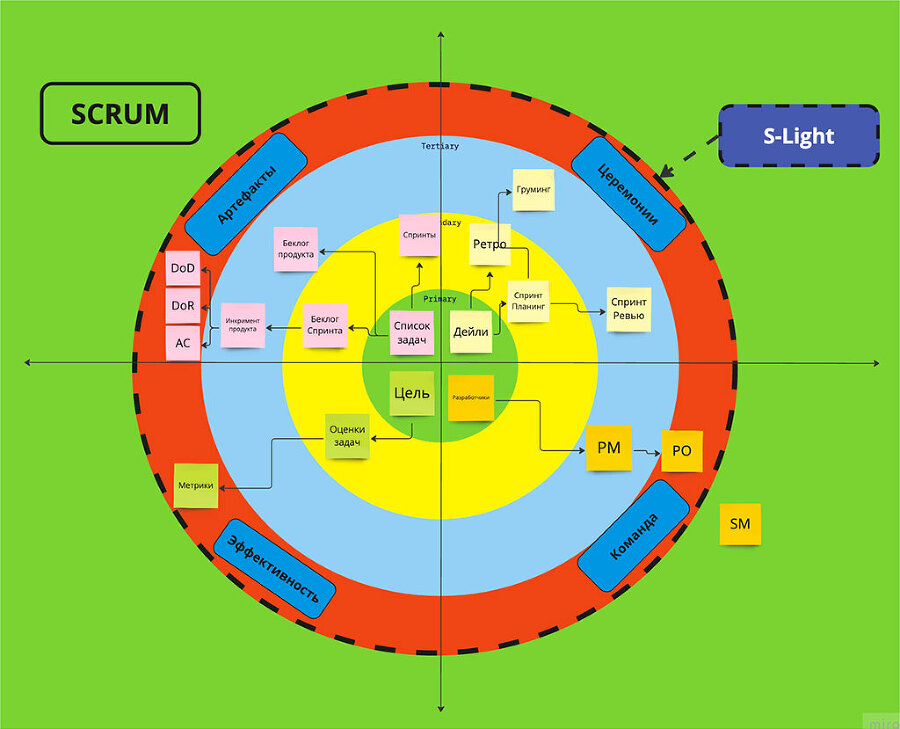 S(crum)-Light – Понятный путь управления проектами - i_001.jpg