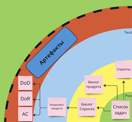 S(crum)-Light – Понятный путь управления проектами - i_002.jpg