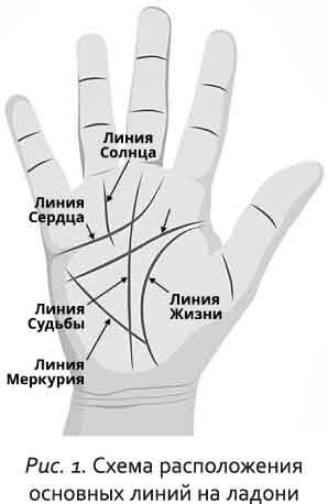 Неповторимый узор судьбы. Руководство по хирологии. Часть 1. Уровень подмастерья. - i_001.jpg