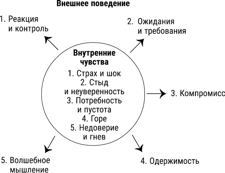 За пределы страха. Раскрытие любящего сердца. - i_003.png