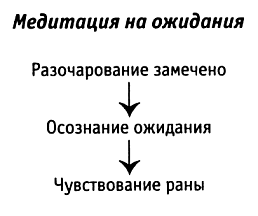 За пределы страха. Раскрытие любящего сердца. - pic0064.png