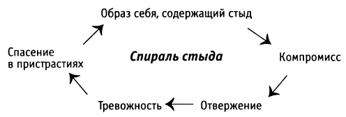 За пределы страха. Раскрытие любящего сердца. - pic0129.png