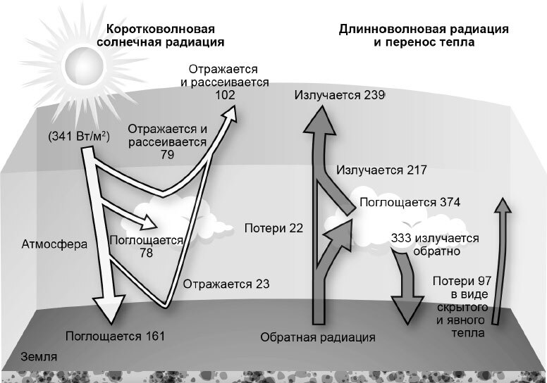 Что случилось с климатом - i_007.jpg