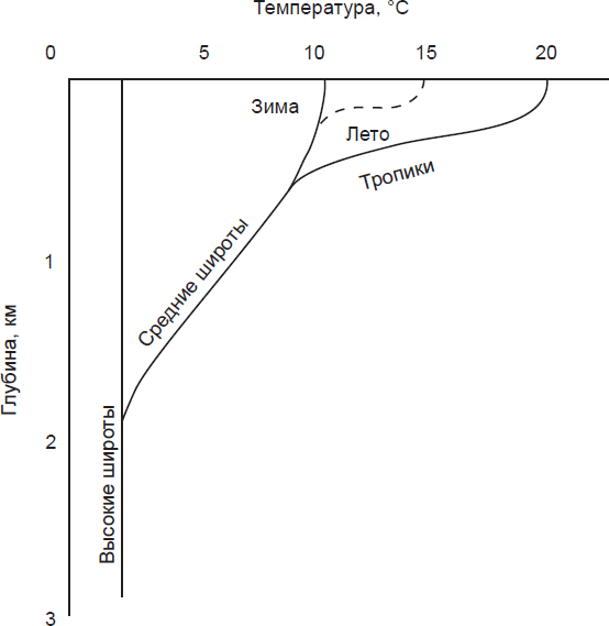 Что случилось с климатом - i_011.png